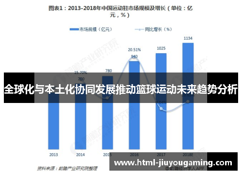 全球化与本土化协同发展推动篮球运动未来趋势分析