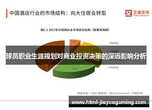 球员职业生涯规划对商业投资决策的深远影响分析