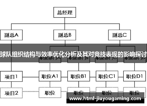 球队组织结构与效率优化分析及其对竞技表现的影响探讨