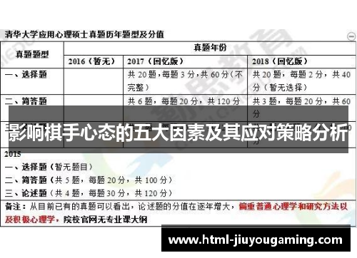 影响棋手心态的五大因素及其应对策略分析