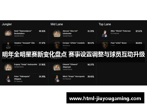 明年全明星赛新变化盘点 赛事设置调整与球员互动升级