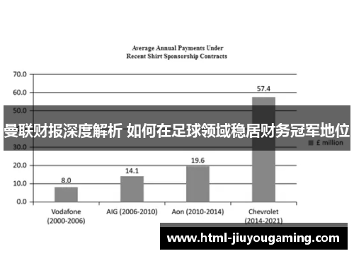 曼联财报深度解析 如何在足球领域稳居财务冠军地位