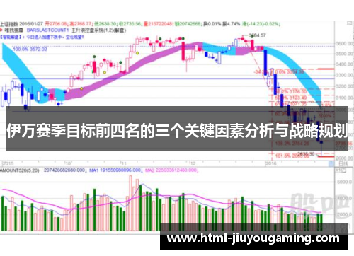 伊万赛季目标前四名的三个关键因素分析与战略规划