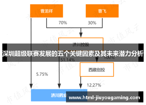 深圳超级联赛发展的五个关键因素及其未来潜力分析