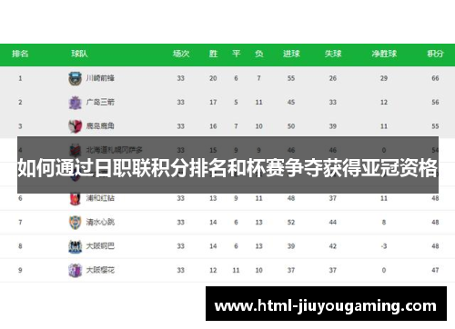 如何通过日职联积分排名和杯赛争夺获得亚冠资格