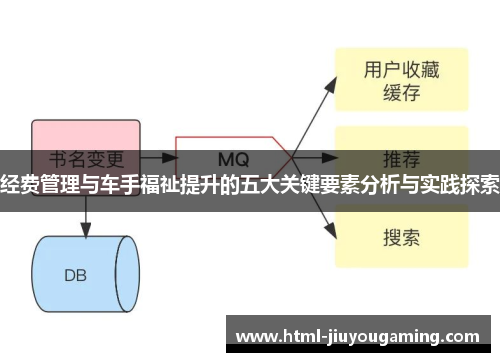 经费管理与车手福祉提升的五大关键要素分析与实践探索