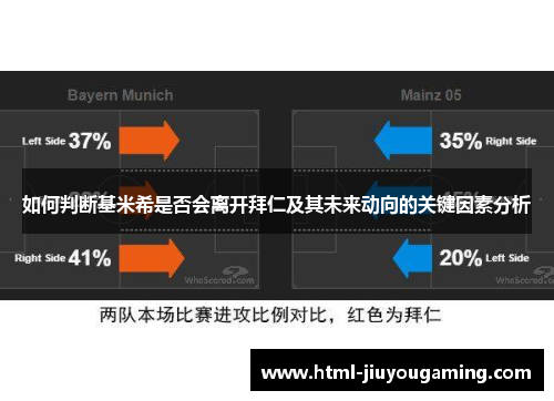 如何判断基米希是否会离开拜仁及其未来动向的关键因素分析