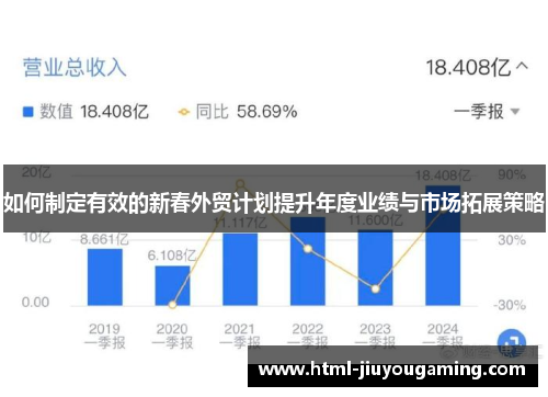 如何制定有效的新春外贸计划提升年度业绩与市场拓展策略