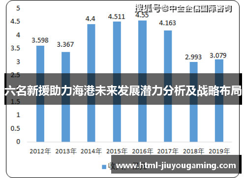 六名新援助力海港未来发展潜力分析及战略布局