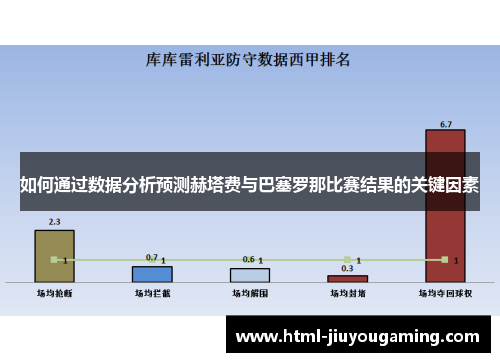 如何通过数据分析预测赫塔费与巴塞罗那比赛结果的关键因素