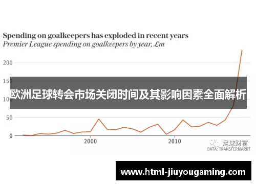 欧洲足球转会市场关闭时间及其影响因素全面解析