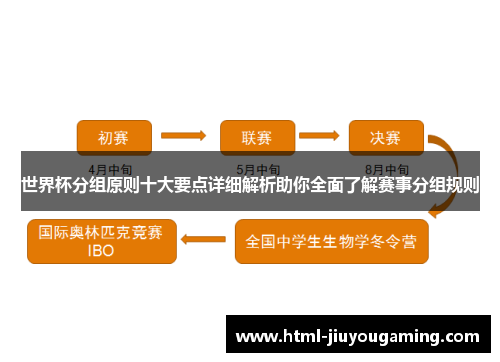世界杯分组原则十大要点详细解析助你全面了解赛事分组规则